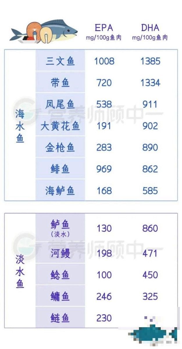 如何判斷藍龍魚是否健康（養龍須知龍魚如何判斷藍龍魚是否健康是飼養者關心的問題）