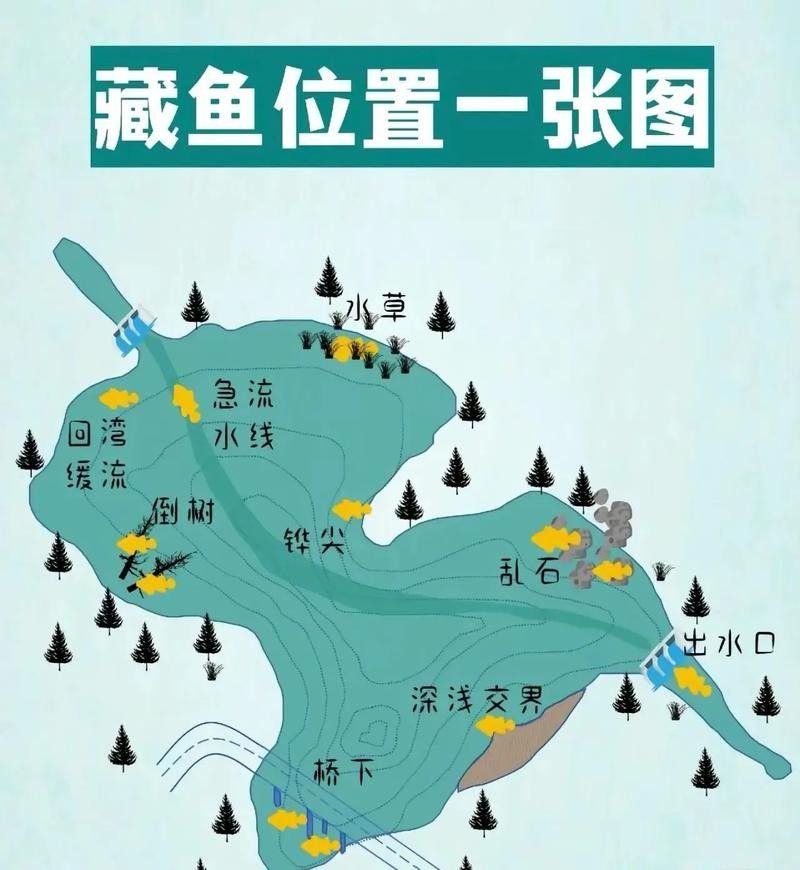 龍魚灣垂釣園有哪些魚類？（龍魚灣垂釣園是一個提供釣魚活動的場所）