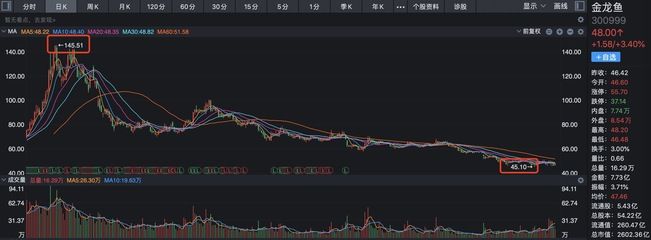 龍巔團隊帶你直擊龍魚神仙魚比賽現場（直擊龍魚神仙魚比賽現場）