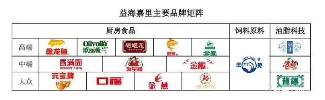 金龍魚是否考慮過上市？（又一食品巨頭將上市中國名牌網益海嘉里擬募138.7億元）