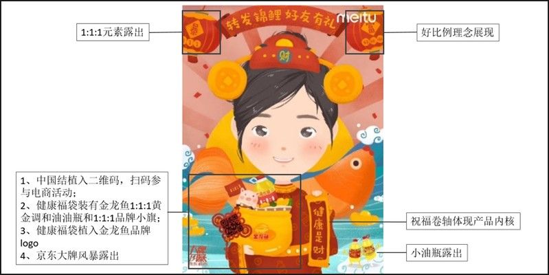 金龍魚官網有合作案例分享嗎？（如何通過益海嘉里集團官方渠道獲取更多案例？） 金龍魚官網有合作案例分享嗎？（如何通過益海嘉里集團官方渠道獲取更多案例？） 龍魚百科 第3張