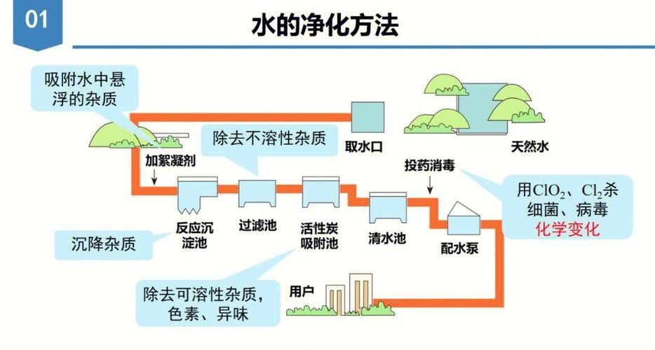 如何保持水質清潔（古法養魚如何保持水體清澈三大技巧教你輕松做到優設交互智庫）