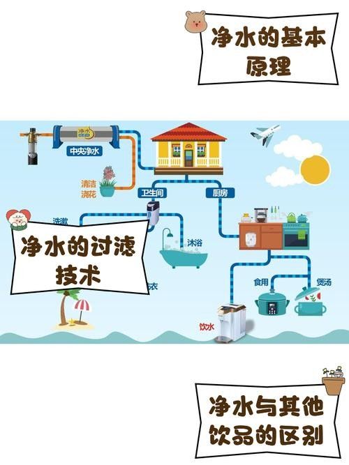 如何保持水質清潔（古法養魚如何保持水體清澈三大技巧教你輕松做到優設交互智庫）