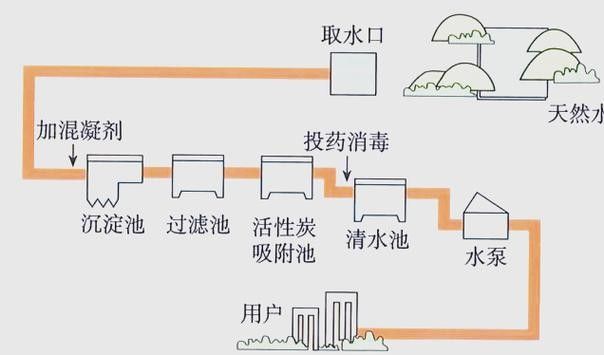 如何保持水質清潔（古法養魚如何保持水體清澈三大技巧教你輕松做到優設交互智庫）
