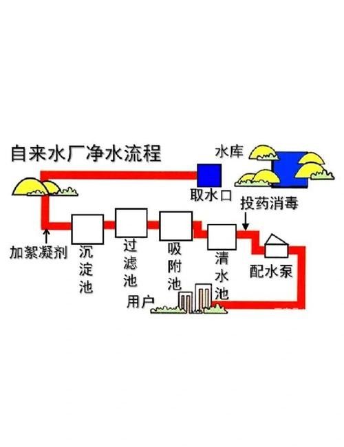 如何保持水質清潔（古法養魚如何保持水體清澈三大技巧教你輕松做到優設交互智庫）