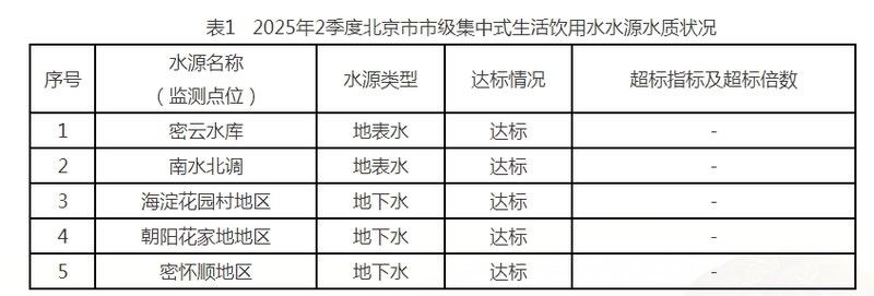 如何保持水質清潔（古法養魚如何保持水體清澈三大技巧教你輕松做到優設交互智庫）