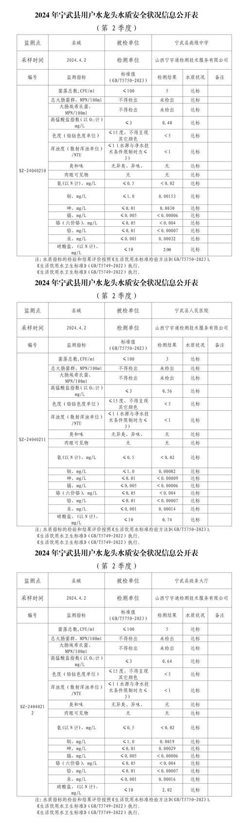 如何判斷水龍魚是否新鮮（怎樣判斷水龍魚是否新鮮？）