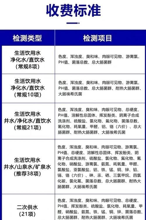 如何判斷水龍魚是否新鮮（怎樣判斷水龍魚是否新鮮？）