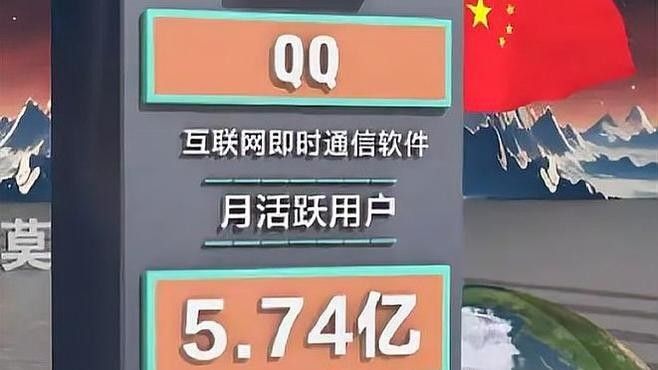 這些知名用戶中誰最活躍？（中國互聯(lián)網(wǎng)用戶量最多的社交平臺用戶top15揭曉）