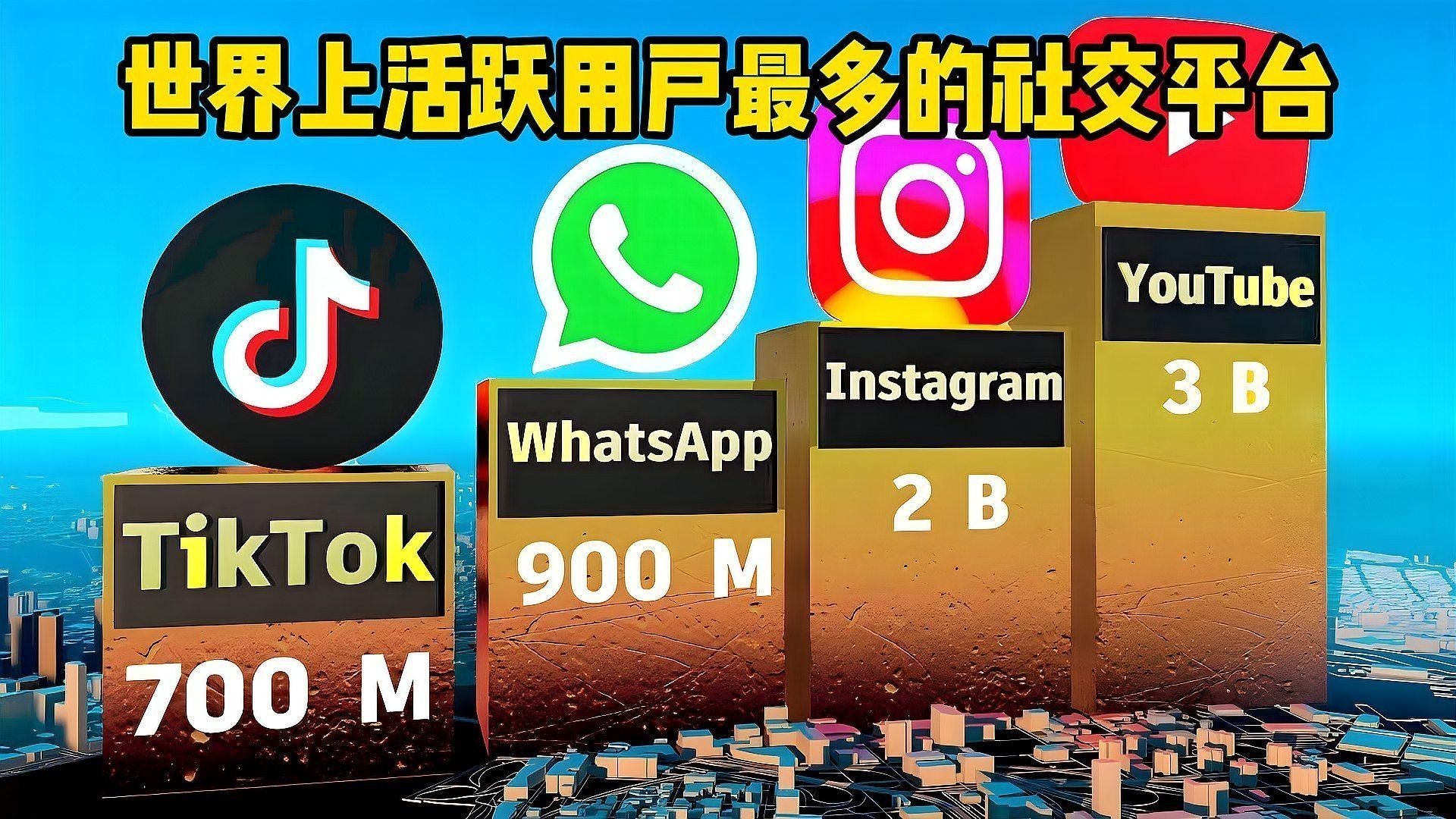 這些知名用戶中誰最活躍？（中國互聯(lián)網(wǎng)用戶量最多的社交平臺用戶top15揭曉）