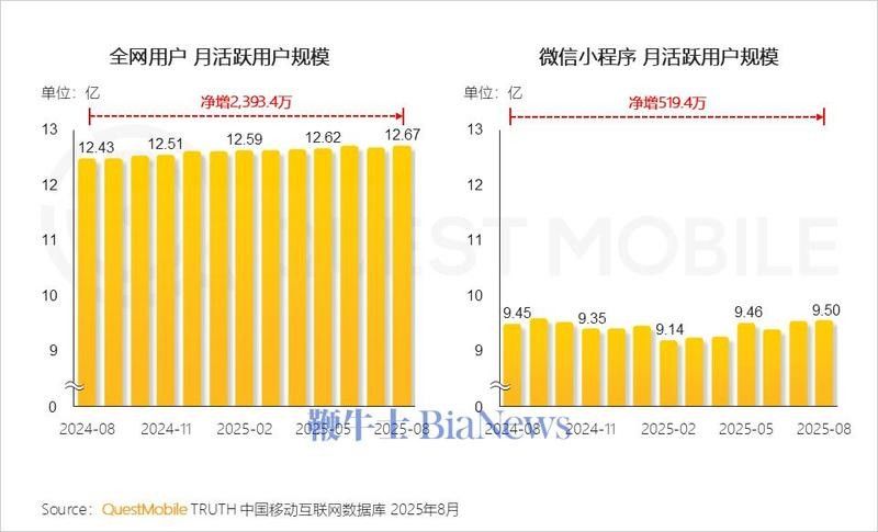 這些知名用戶中誰最活躍？（中國互聯(lián)網(wǎng)用戶量最多的社交平臺用戶top15揭曉）