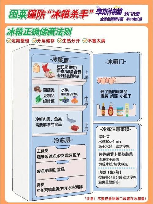 隔離期間如何確保食物安全