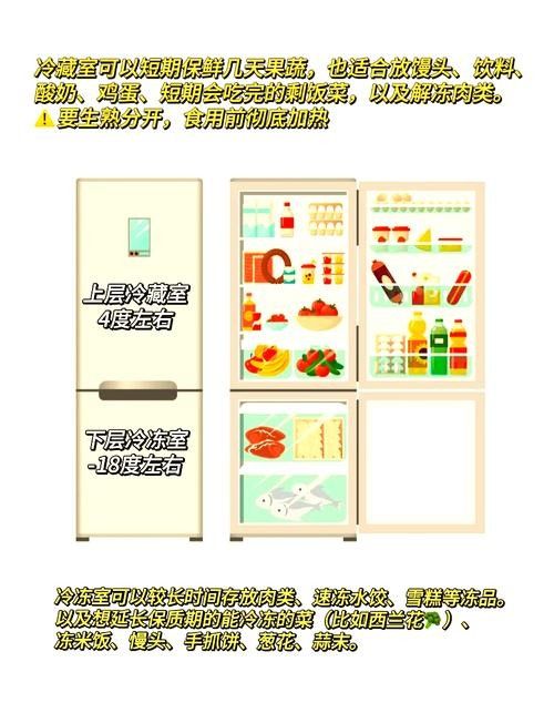 隔離期間如何確保食物安全