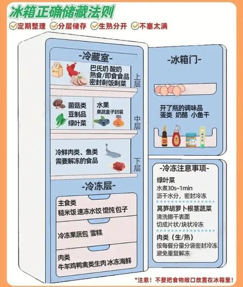 隔離期間如何確保食物安全