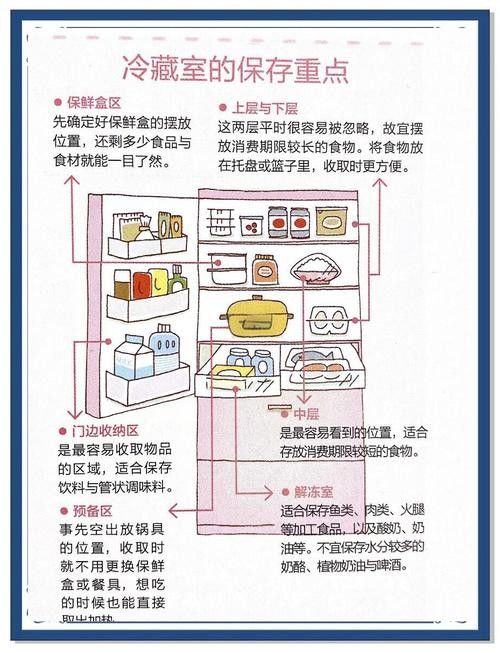隔離期間如何確保食物安全