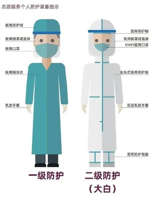 隔離期間如何確保食物安全