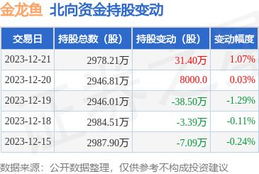龍魚缸底砂選擇與搭配（如何根據(jù)龍魚缸的類型來選擇底砂？）