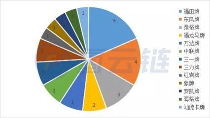 古典金龍魚用什么燈好看：關于金龍魚的問題
