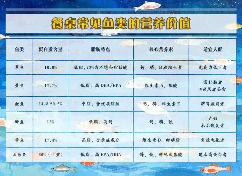 黑魚吃不吃蔬菜？