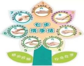 如何預防交叉感染？（如何預防交叉感染）
