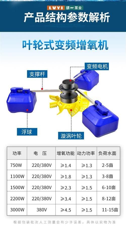 推薦幾款高效增氧機(jī)（增氧機(jī)哪個牌子好）