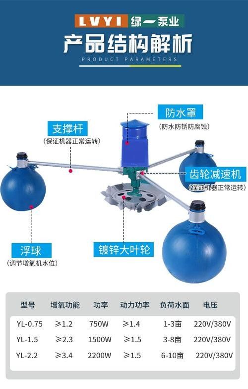 推薦幾款高效增氧機(jī)（增氧機(jī)哪個牌子好）