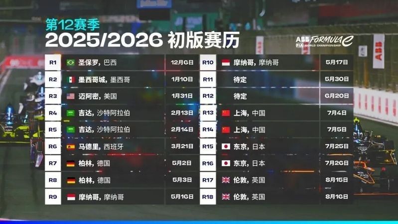 2025年上海有哪些其他大型賽事？（2025上海體育賽事匯總）
