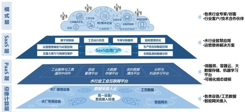 江輝亮如何控制水質？（智慧水務云平臺江輝亮成功研發出高效水質凈化技術）