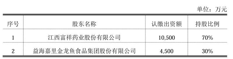 齊齊哈爾金龍魚產業園有哪些部門（齊齊哈爾金龍魚產業園的主要職責是什么？）
