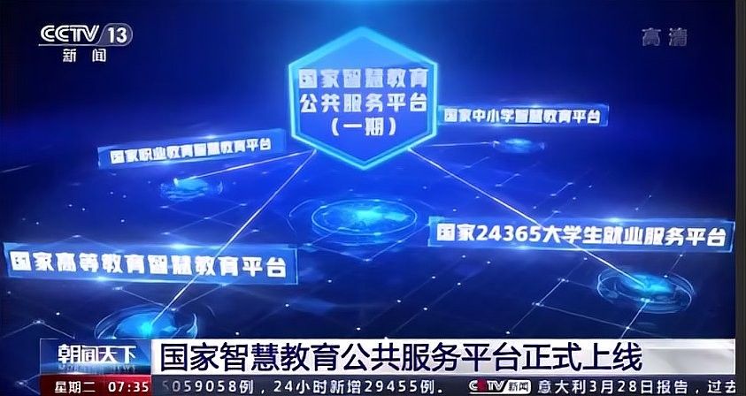 有哪些線上課程推薦？（優(yōu)質(zhì)線上課程推薦） 有哪些線上課程推薦？（優(yōu)質(zhì)線上課程推薦） 龍魚百科 第3張