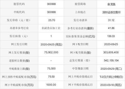 錦鯉飼料配比按照什么比例（錦鯉飼料配比按照什么比例計算）（如何計算錦鯉飼料配比的計算方法）