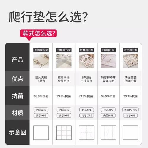 曼龍爬行墊哪個系列最耐用？（曼龍爬行墊哪個牌子好）