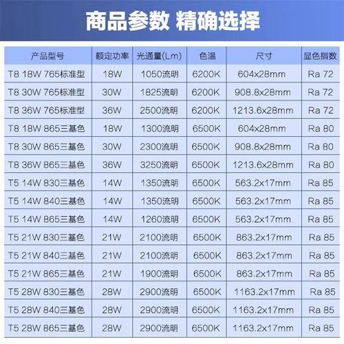 飛利浦865燈管有哪些色溫可選（飛利浦865燈管怎么樣？）