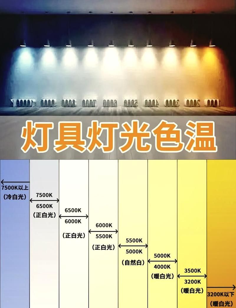 飛利浦865燈管有哪些色溫可選（飛利浦865燈管怎么樣？）