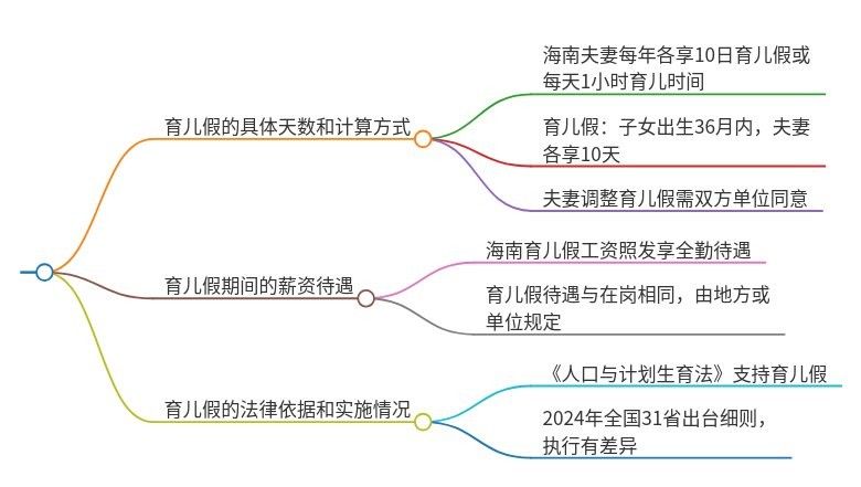 共養(yǎng)期間需要多長時間的監(jiān)護(hù)（共養(yǎng)期間，監(jiān)護(hù)的時間長度取決于多種因素） 共養(yǎng)期間需要多長時間的監(jiān)護(hù)（共養(yǎng)期間，監(jiān)護(hù)的時間長度取決于多種因素） 龍魚百科 第5張