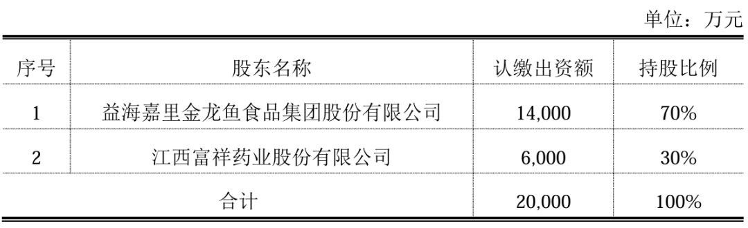 金龍魚與富裕縣政府的合作細節(jié)（金龍魚與富裕縣人民政府的合作細節(jié)） 金龍魚與富裕縣政府的合作細節(jié)（金龍魚與富裕縣人民政府的合作細節(jié)） 龍魚百科 第2張