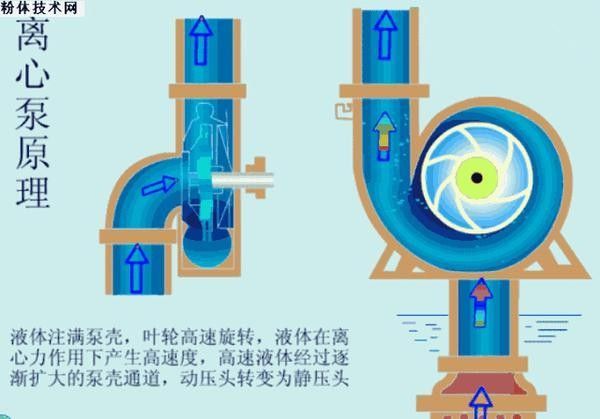 如何調(diào)節(jié)水泵流量以控制水流（變頻水泵流量調(diào)節(jié)水流量的調(diào)節(jié)方法是確保水流穩(wěn)定和高效運行的）