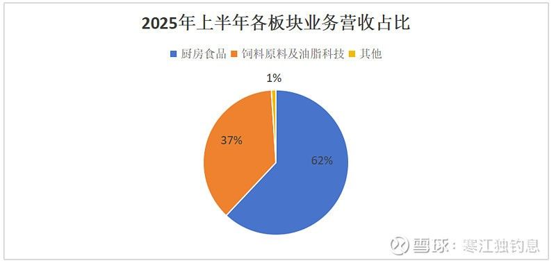 金龍魚是否涉及其他食品領(lǐng)域？（金龍魚在調(diào)味品領(lǐng)域有哪些具體產(chǎn)品）