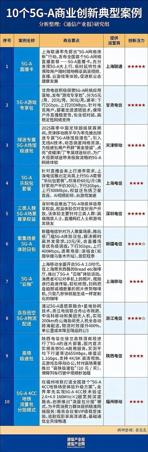 5G-A與AI融合的具體案例（5g-a與ai融合的具體案例）