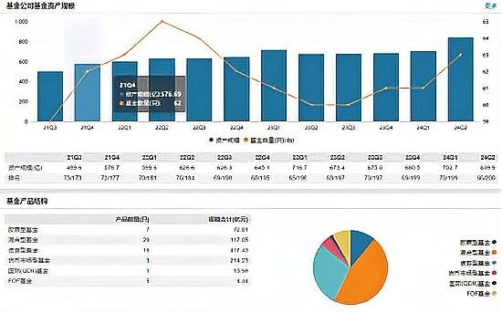 宏經(jīng)理在哪個公司工作？（宏利基金的丁聞聰之前在哪個公司工作？）