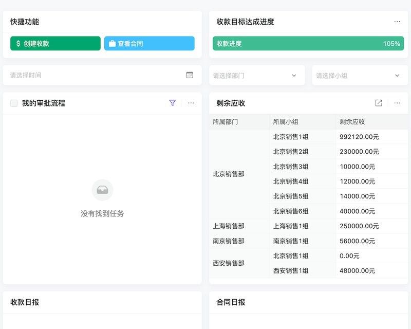 李經理如何管理銷售團隊？（如何做好銷售團隊的管理）