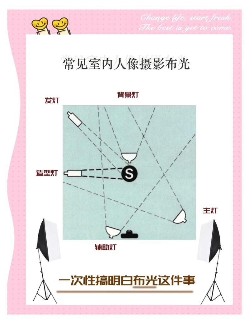 發(fā)色期間如何調(diào)整燈光和背景