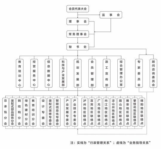 如何建立私域龍魚交流社群？