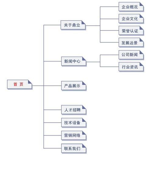 如何建立私域龍魚交流社群？