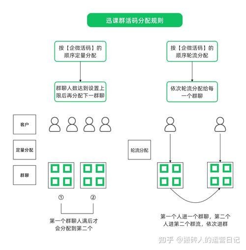 如何建立私域龍魚交流社群？