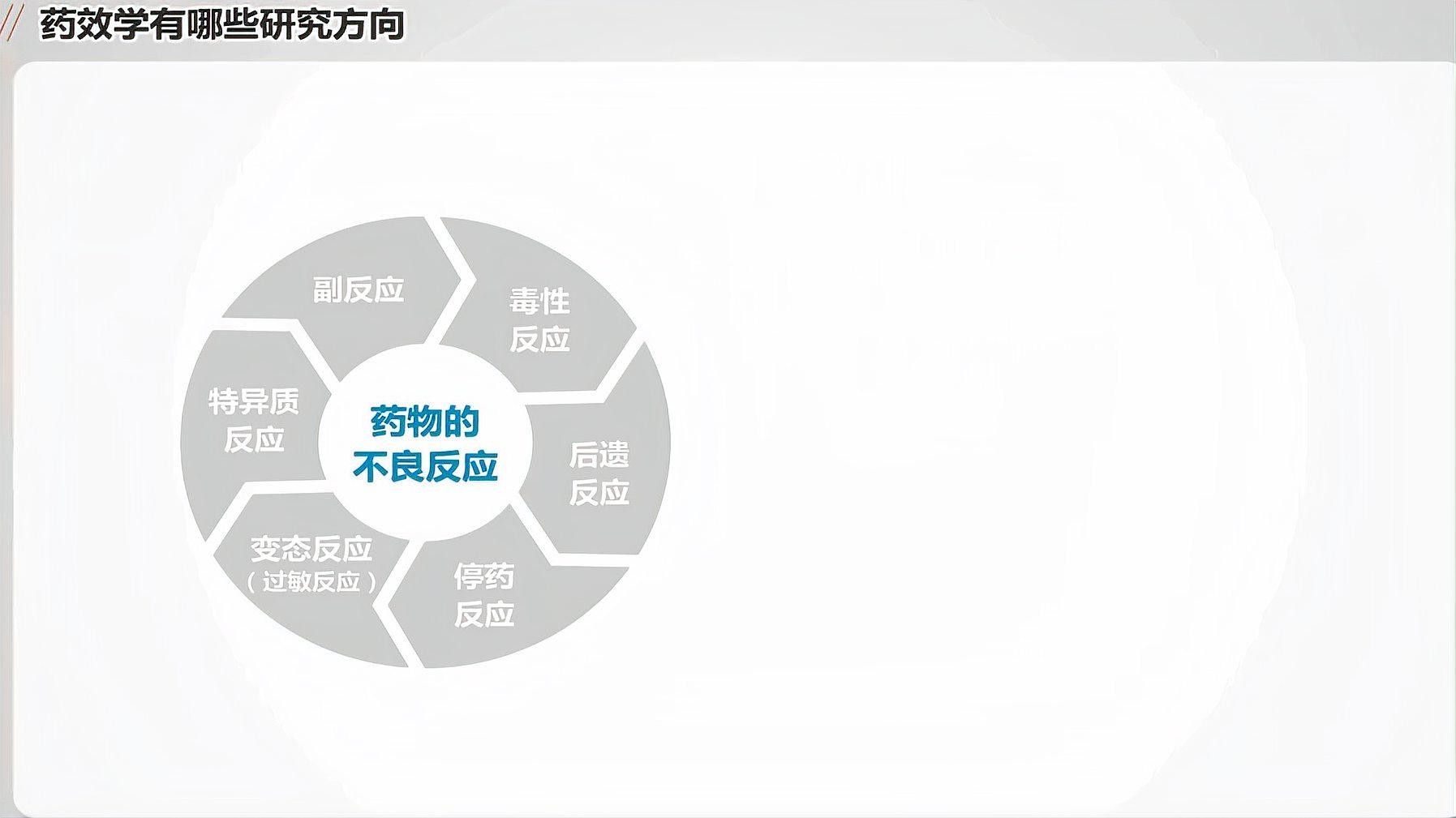 藥物療法有哪些副作用？（療法的副作用是其使用過程中不可避免的一部分） 藥物療法有哪些副作用？（療法的副作用是其使用過程中不可避免的一部分） 龍魚百科 第2張