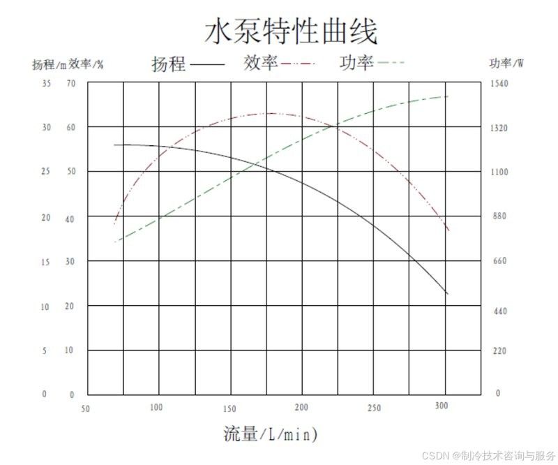 如何計算水泵的流量？（水泵流量的計算方法） 如何計算水泵的流量？（水泵流量的計算方法） 龍魚百科 第6張