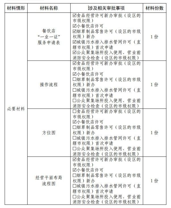 如何提交經營資料進行資質審核（北京海淀區\