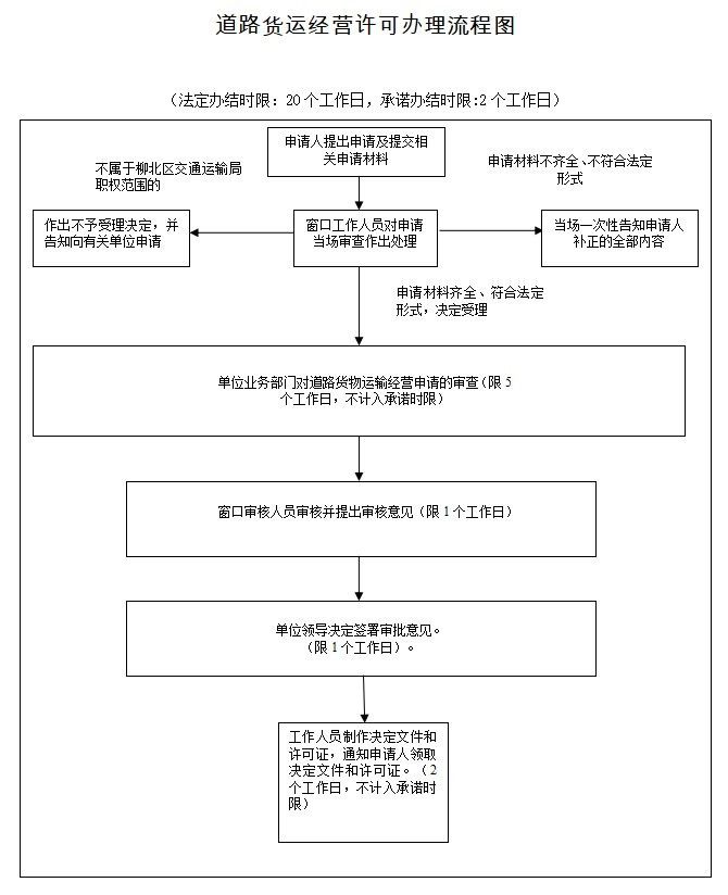 金龍魚運輸證如何申請？（金龍魚運輸證申請流程） 金龍魚運輸證如何申請？（金龍魚運輸證申請流程） 龍魚百科 第2張