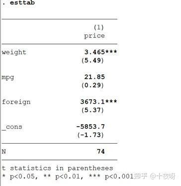 stata中outreg2和esttab的區(qū)別（csdn博客,stata命令之esttab）